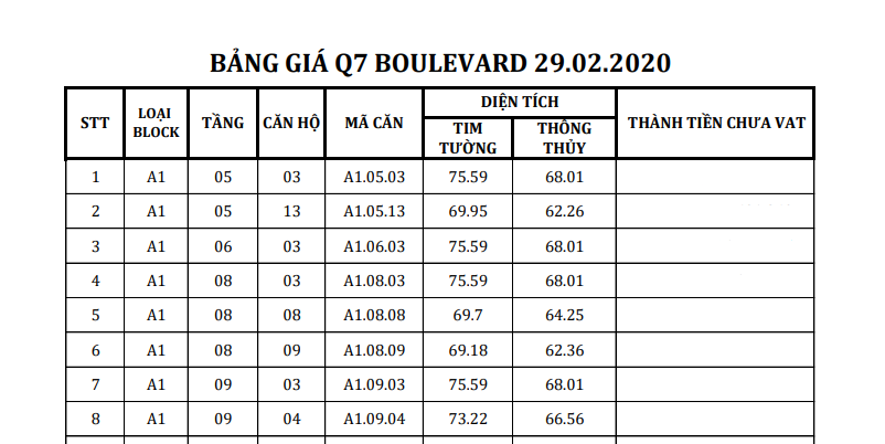 TIẾN ĐỘ THANH TOÁN VÀ BẢNG GIÁ Q7 BOULEVARD
