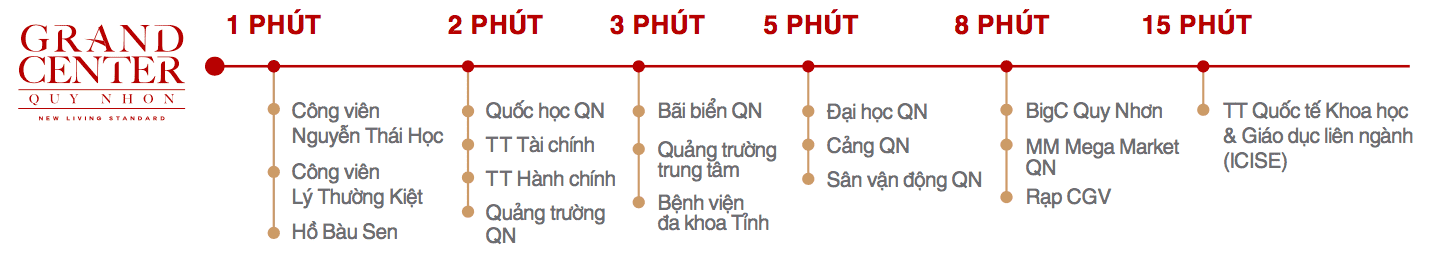 Vị trí Căn hộ Grand Central Quy Nhơn