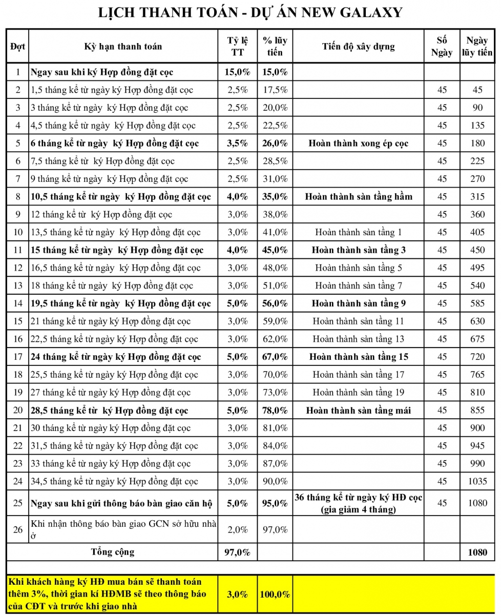 phương-thuc-thanh-toan-new-galaxy