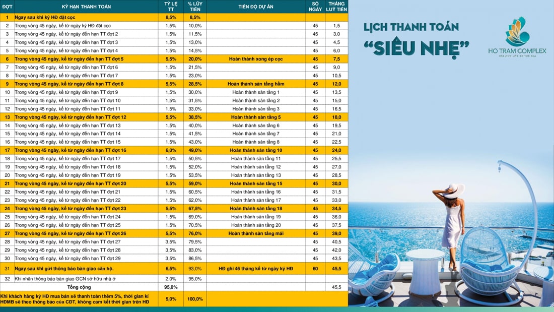 phuong-thuc-thanh-toan-ho-tram-complex