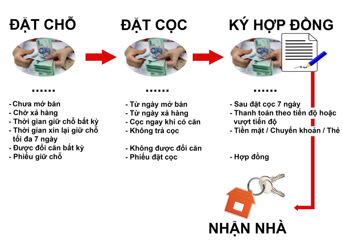 quy-trinh-mua-hang-new-galaxy