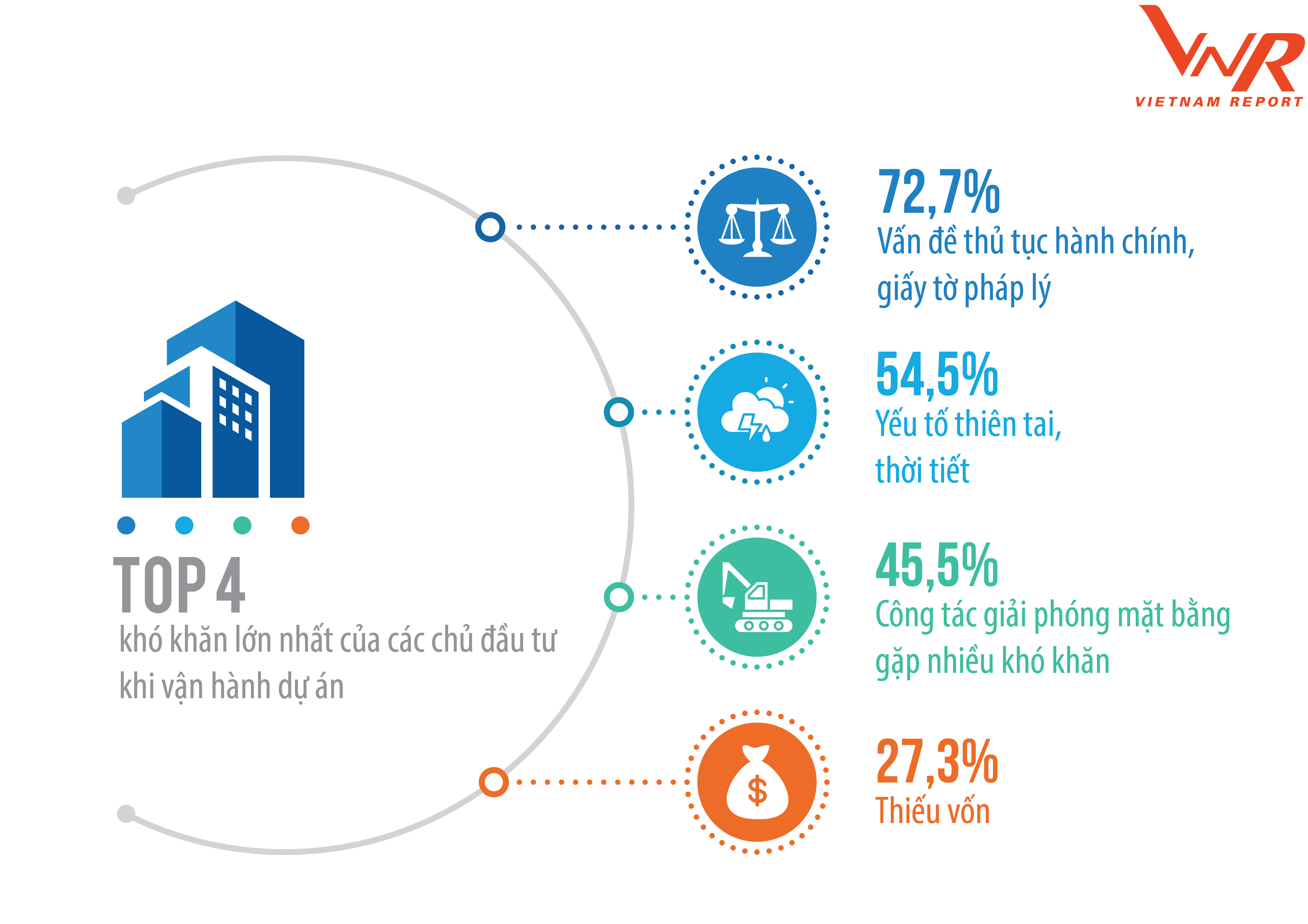 Top 10 Công ty Bất động sản uy tín nhất năm 2019