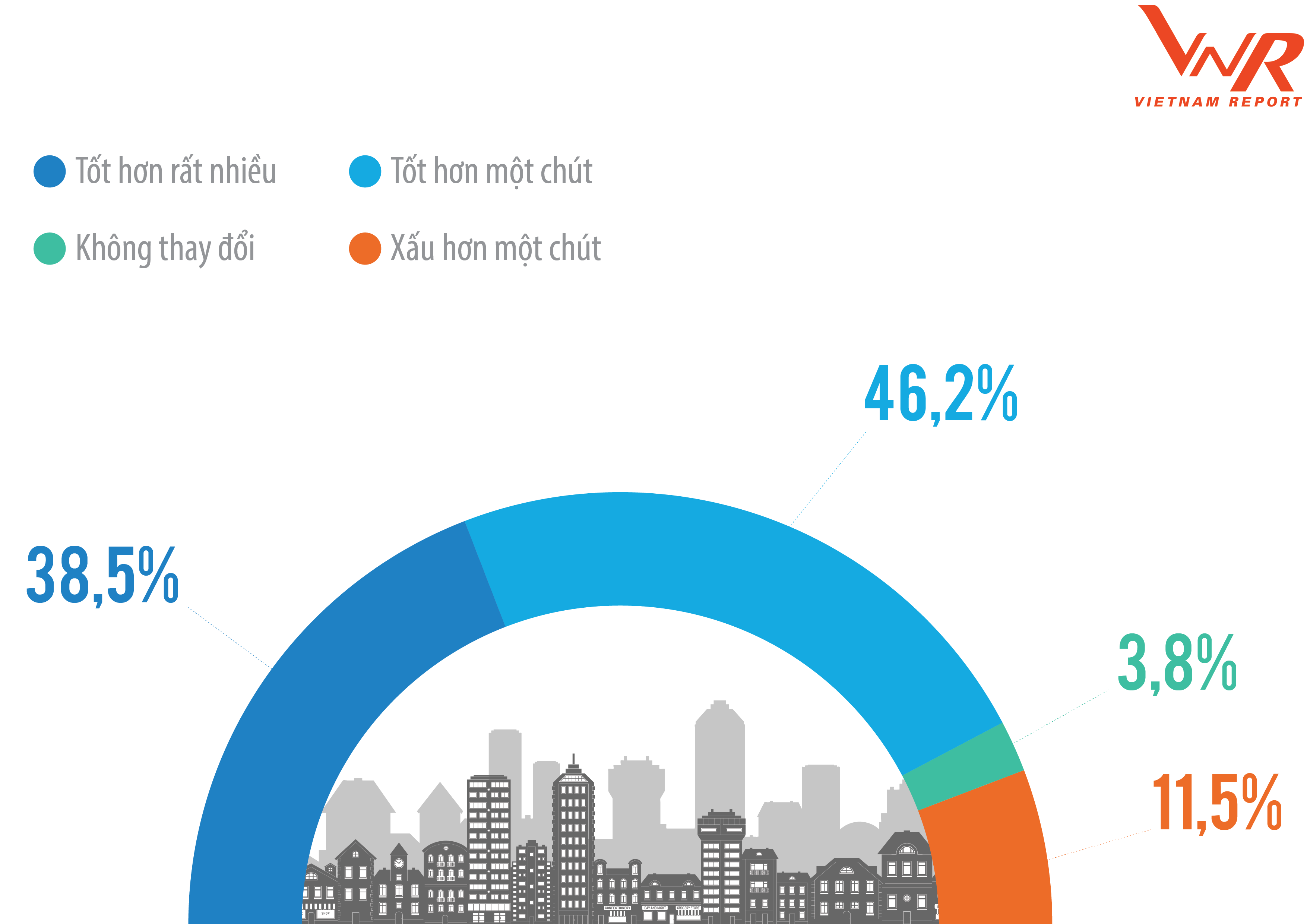 Top 10 Công ty Bất động sản uy tín nhất năm 2019