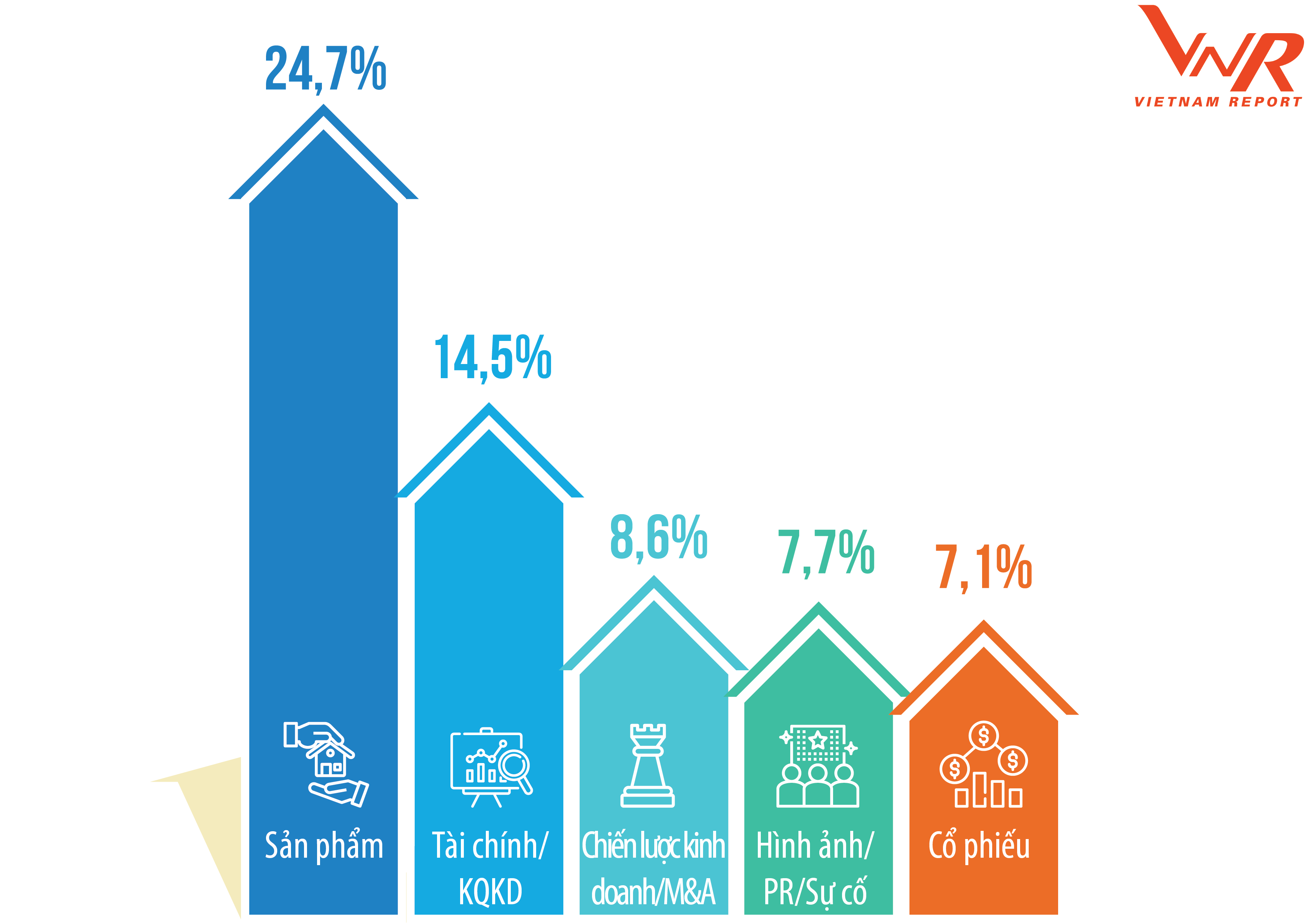 Top 10 Công ty Bất động sản uy tín nhất năm 2019