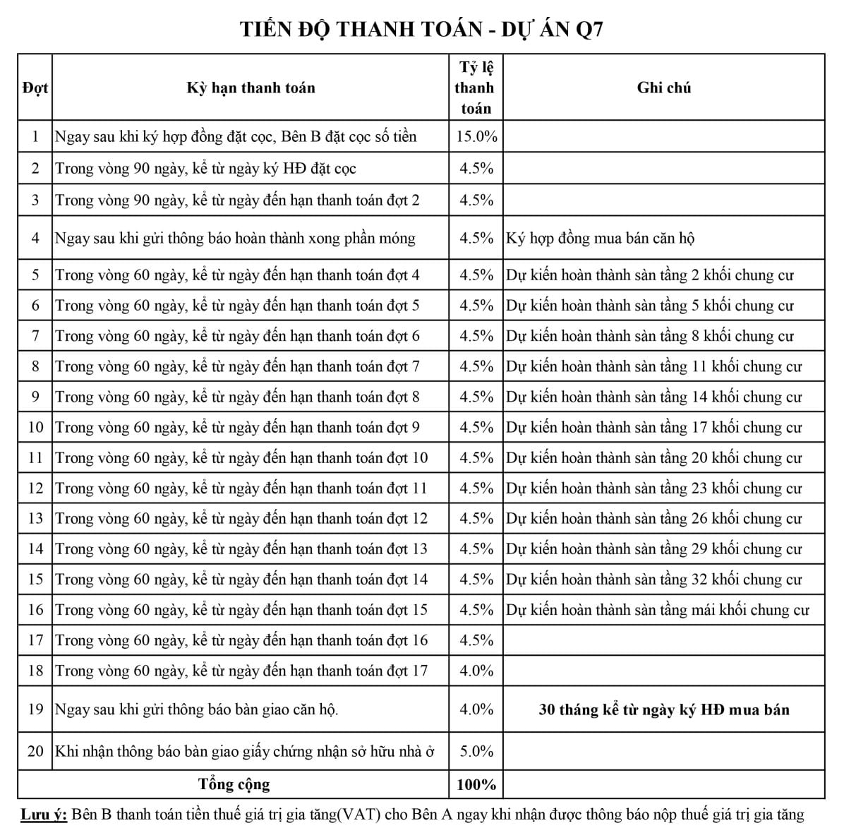 Căn hộ riverside complex