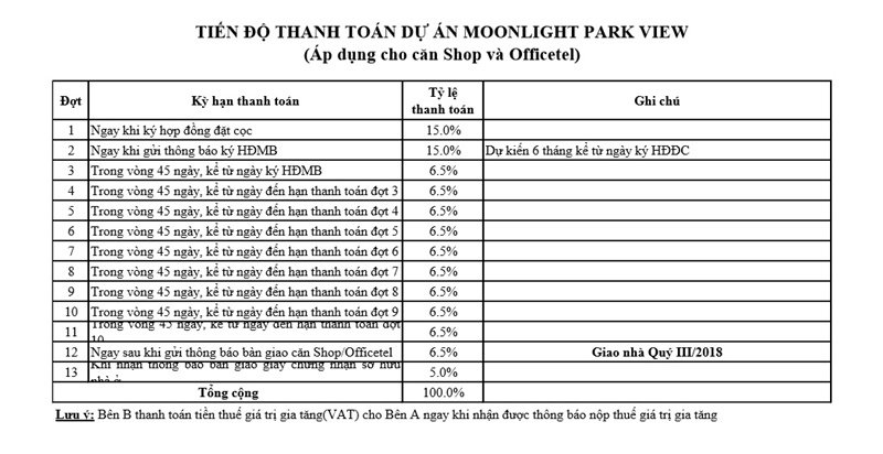 Thanh toán Căn hộ Moonlight Park View