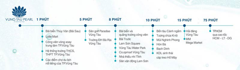Vị trí căn hộ Vũng Tàu Pearl
