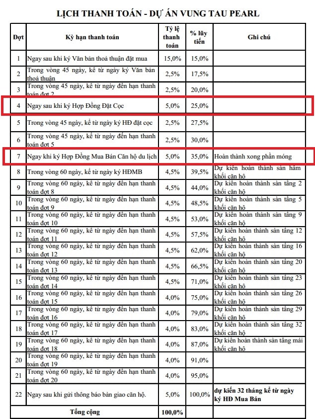 Giá bán căn hộ Vũng Tàu Pearl