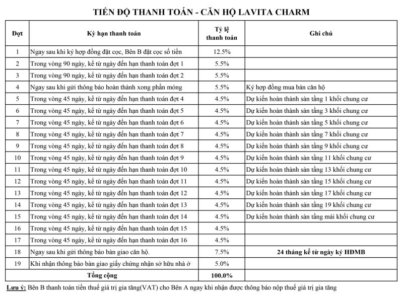 Thanh toán Căn hộ Lavita Charm