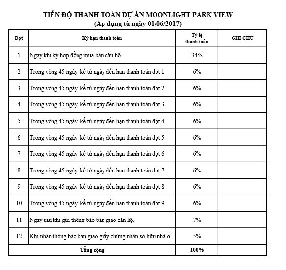 Thanh toán Căn hộ Moonlight Park View