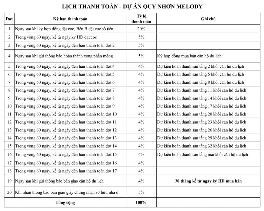 Thanh toán Căn hộ Quy Nhơn Melody