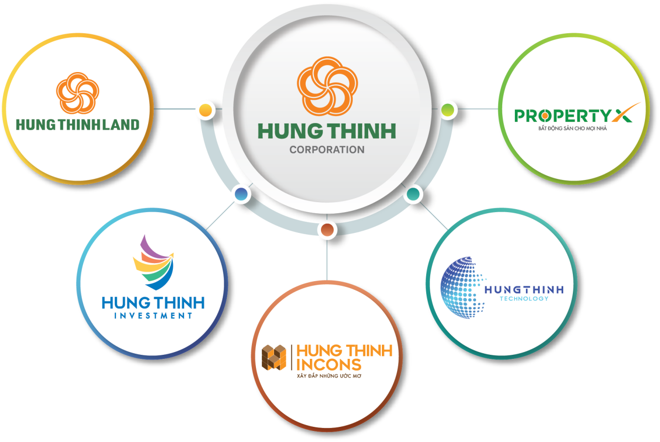 HỆ SINH THÁI TẬP ĐOÀN HƯNG THỊNH